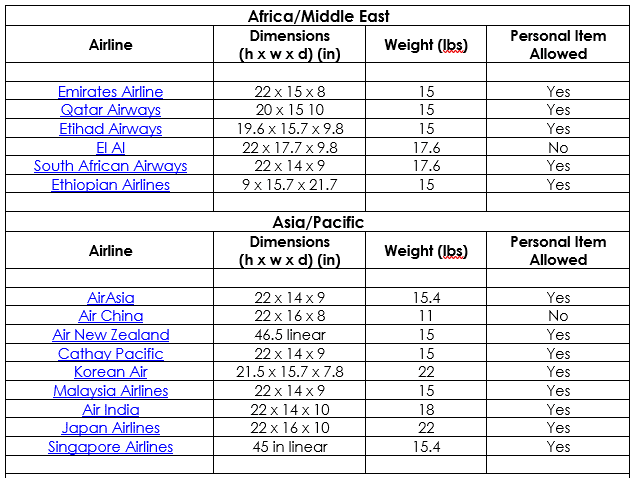 Luggage Size Guide, Choosing The Right Luggage
